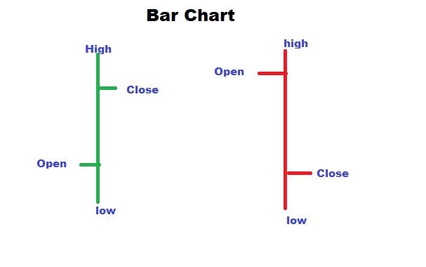 share market basics