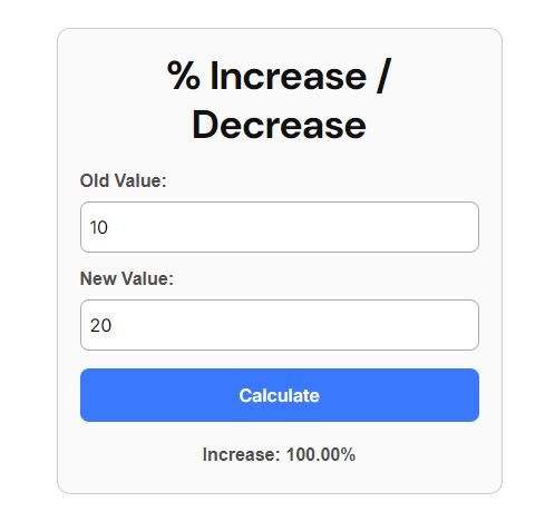 Stock Market Profit & Loss Percentage Calculator